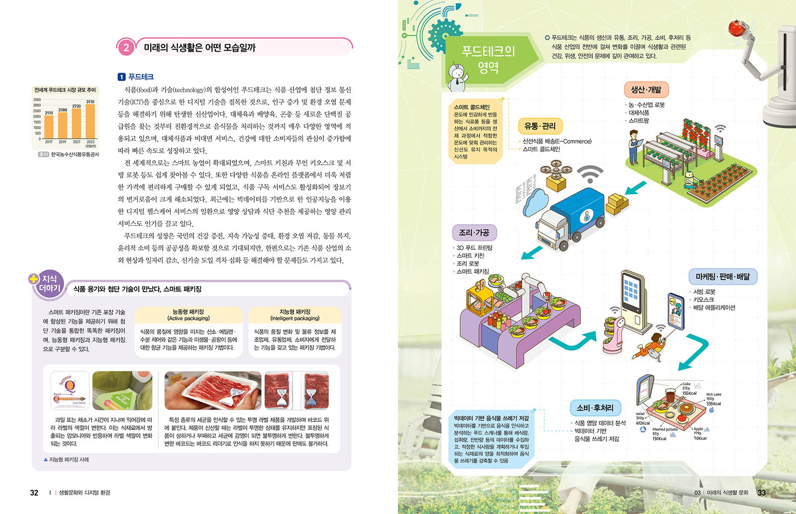 기술·가정 교과서 본문 미리보기 5